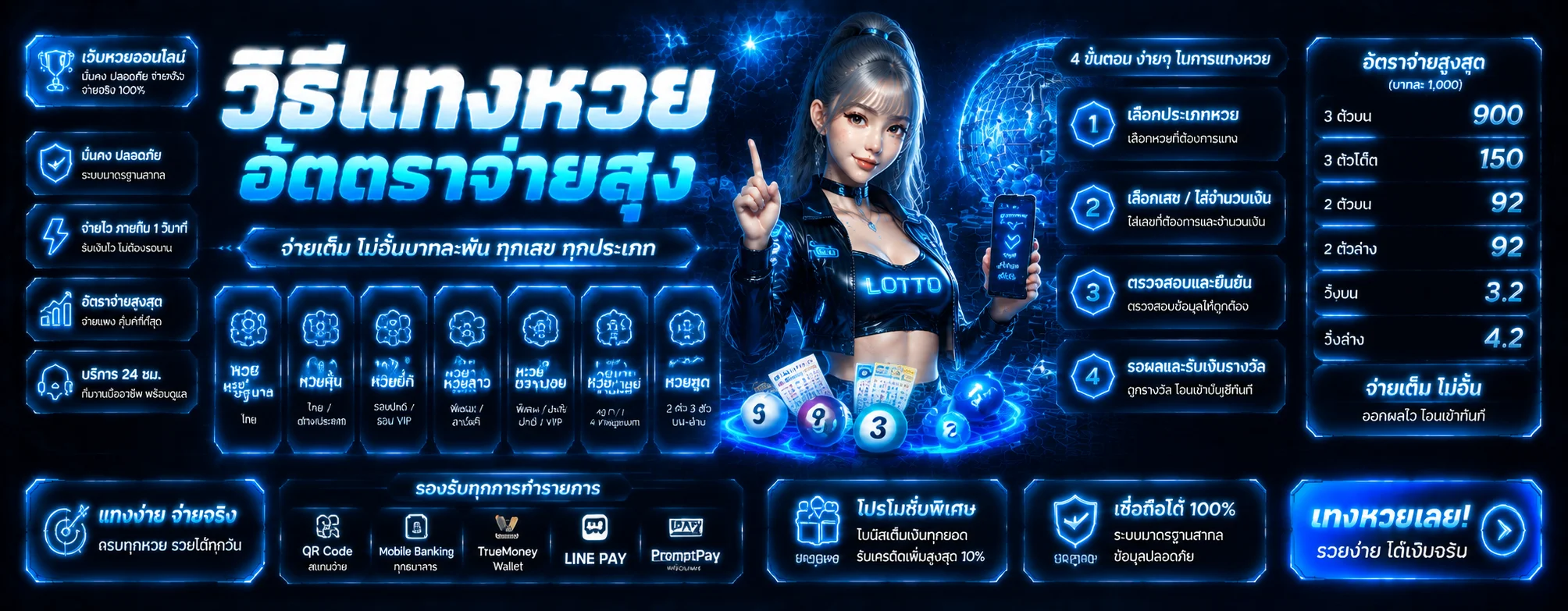หน้าซื้อหวยออนไลน์ RCM789 พร้อมตารางผลรางวัล